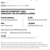 Las fusiones y adquisiciones en Amrica Latina cayeron un 10% desde principios de ao  .